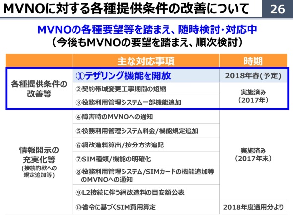 日本通信 ソフトバンク回線でiphoneのテザリングが利用可能に Itmedia Mobile