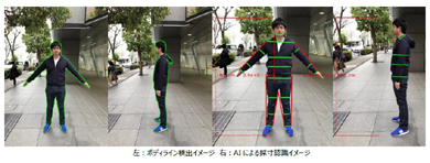 全身撮影のみで測定できる身体採寸アプリ Bodygram 最新版を今夏リリース Itmedia Mobile