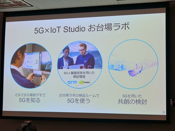 5G~IoT Studio