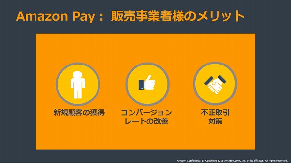 Amazon Pay