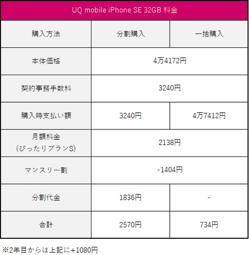 iPhone 6s UQモバイル 32gb 1000円値引き KFAANSJeEP - onestoppharmacyltd.com
