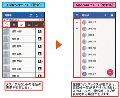 Auの Aquos Serie Mini Shv38 Aquos U Shv35 がandroid 8 0にバージョンアップ Itmedia Mobile