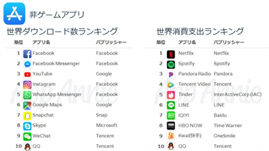 ダウンロード ランキング Twitter