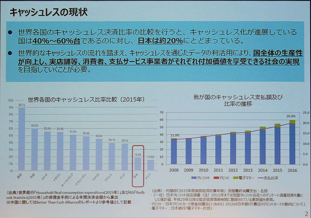 乱立する「QRコード決済」 普及の鍵を握るものは？：決済ビジネスカンファレンス2018（1/3 ページ） - ITmedia Mobile