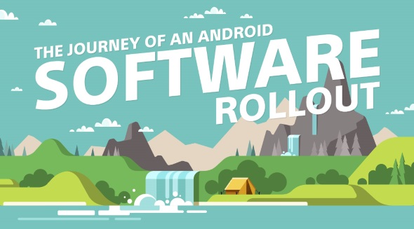 The Journey of an Android Software Rollout