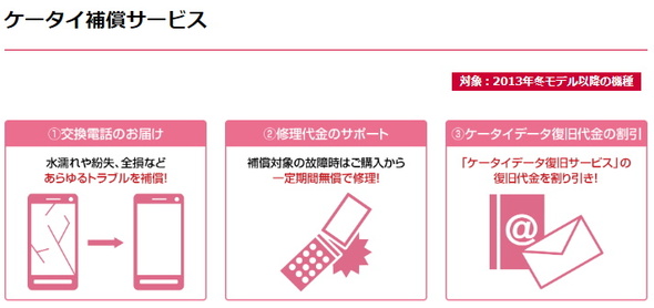 新iphone購入前にやっておくべきこと 補償サービス も忘れずに Itmedia Mobile