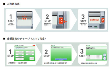 セブン銀行のatmが 交通系電子マネー 楽天 Edy のチャージに対応 10月15日から Itmedia Mobile