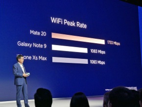 Wi-Fi下り速度の理論値比較