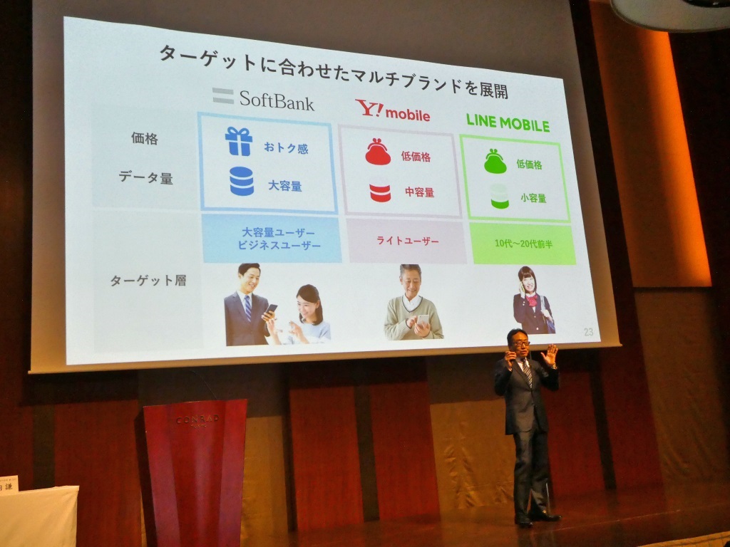 ソフトバンク と Y Mobile 2ブランド併存戦略の 功罪 1 3 Itmedia Mobile