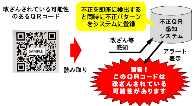 改ざんされたQRコードを99％検出するリーダー コード決済の不正防止に 