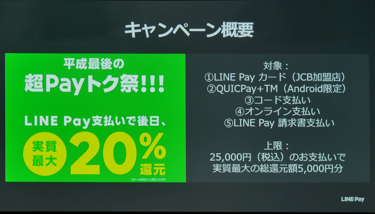 決済機能に特化した「LINE Pay」アプリが生まれた理由：4月の「Payトク」は15％還元に - ITmedia Mobile