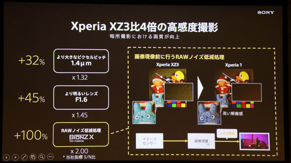 夜勤 明け パチンコk8 カジノ大きく路線変更した「Xperia 1」のカメラ　その中身を解説仮想通貨カジノパチンコユース カジノ 禁止 ゲーム