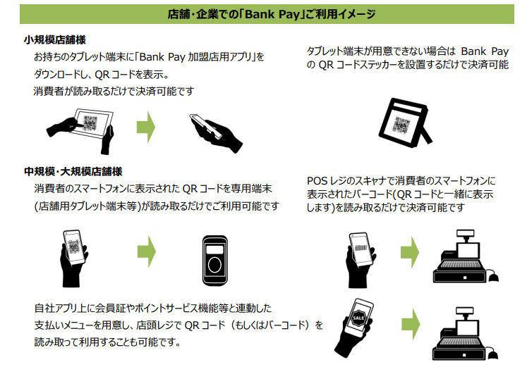 銀行口座直結の Bank Pay 2019年秋に開始 1000以上の金融機関が対応予定 Itmedia Mobile