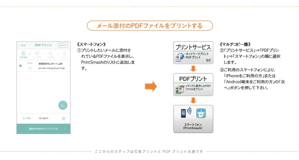 プリンタやスキャナは不要 スマホでミニマルにペーパーレス化 モバイルdeワークスタイル変革 3 3 ページ Itmedia Mobile