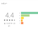 Google Playストアでのアプリ評価、現バージョンへの評価重視に変更