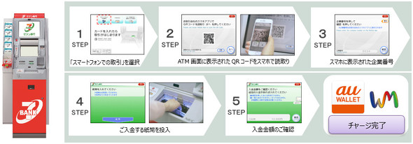 セブン銀行atmから Au Wallet 残高 Webmoneyプリペイドカード のチャージが可能に 6月24日から スマホが必要 Itmedia Mobile