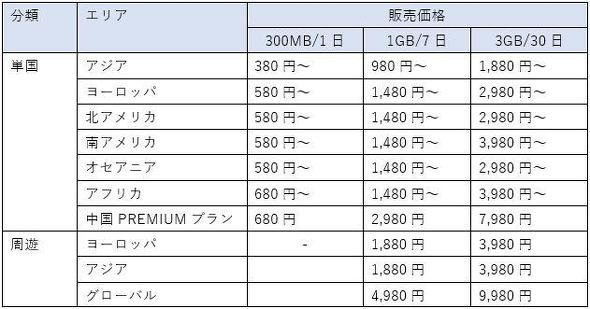 スマホルーター も開発中 Maya Systemが1万円台のクラウドsimスマホを投入する狙い 2 3 Itmedia Mobile