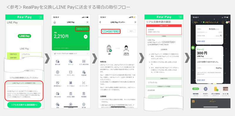 銀行口座を介さずに企業から個人へ送金 Line Pay かんたん送金サービス 開始 Itmedia Mobile