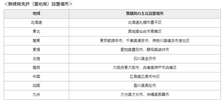 総務省がnttドコモとkddiに 5g 商用免許付与 ソフトバンクにも予備免許 Itmedia Mobile