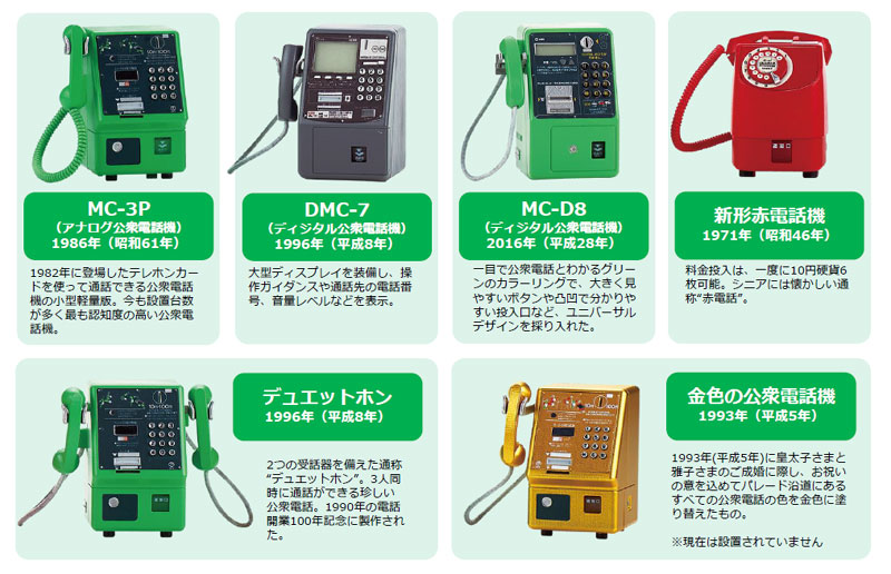 公衆電話が手のひらサイズのフィギュアになったガチャコレクション タカラトミーから Itmedia Mobile