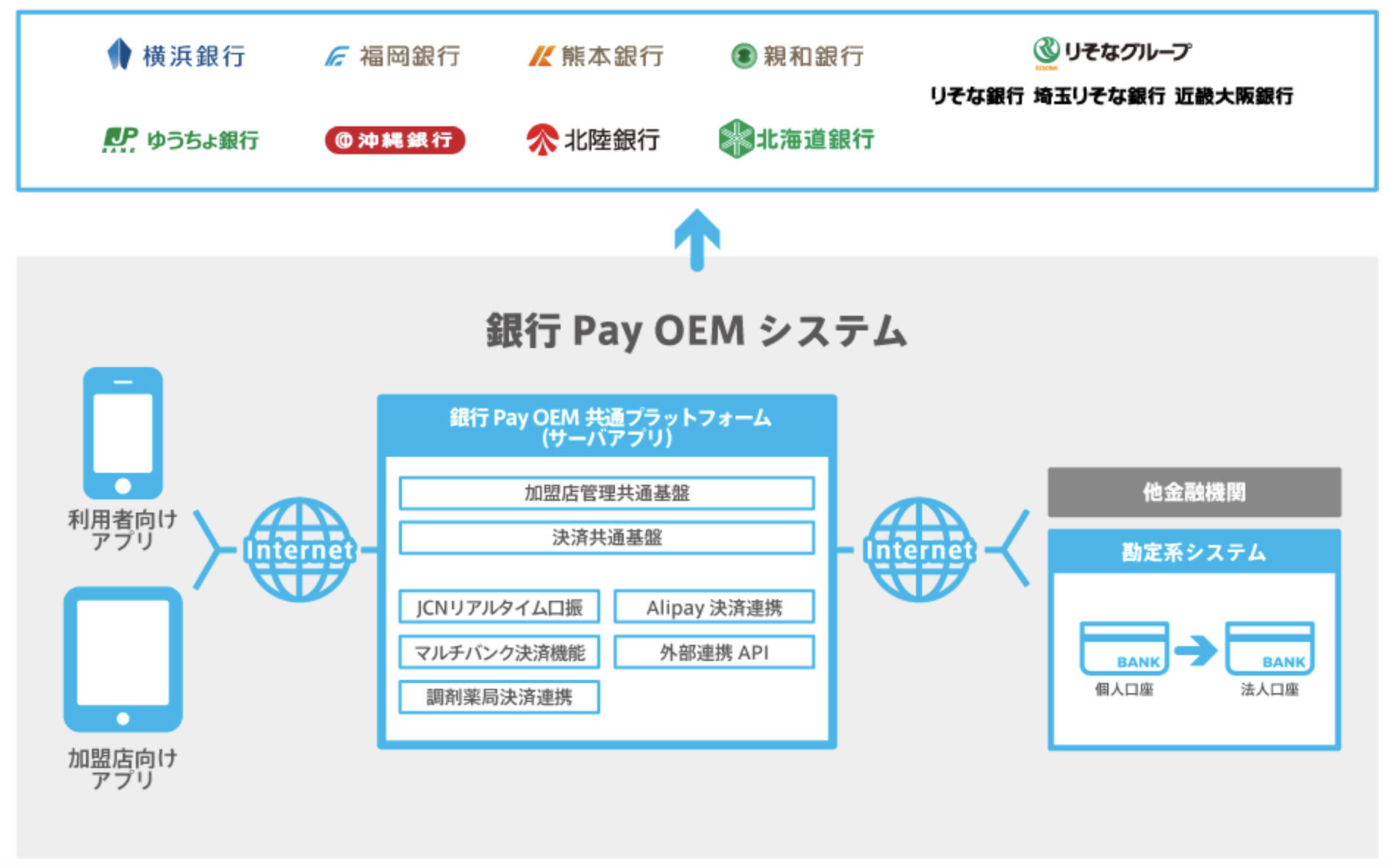 J-Debitの仕組みをスマホで 「Bank Pay」の狙う市場と戦略（要約）：モバイル決済の裏側を聞く - ITmedia Mobile