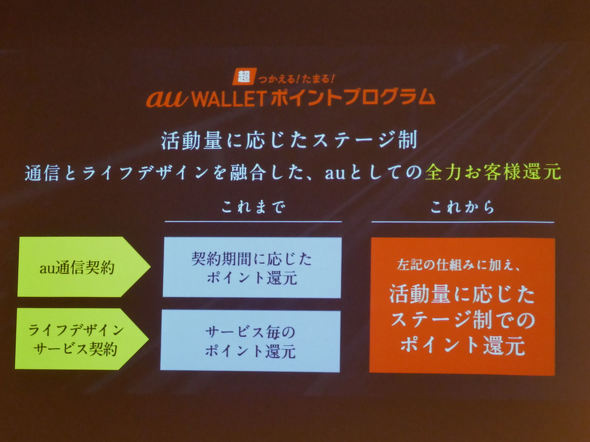 新 Au Wallet ポイントプログラム が年3月に始動 ステージに応じてポイント付与 Itmedia Mobile