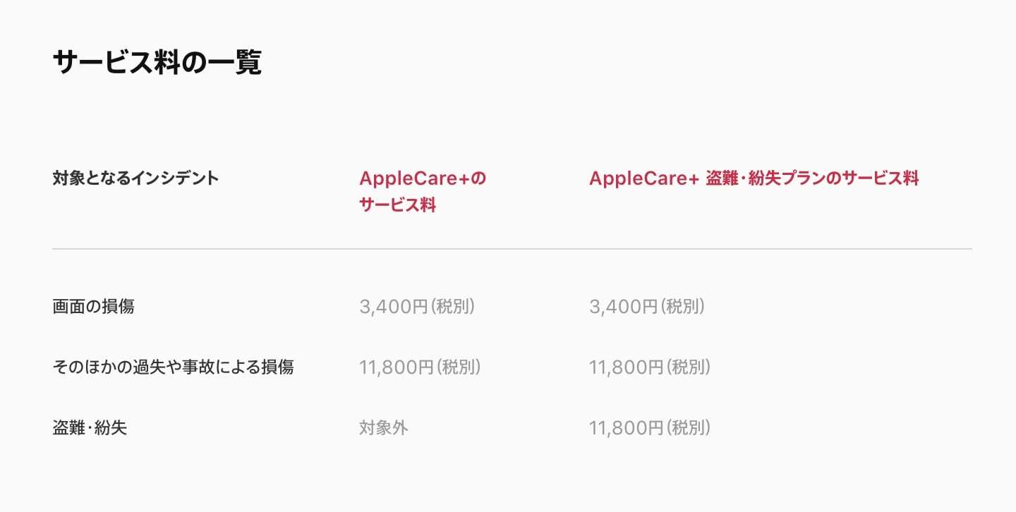 AppleCare+に盗難・紛失プランが追加 - ITmedia Mobile