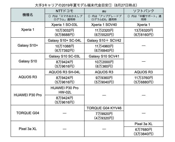 マジハロ 4k8 カジノiPhone発表直前の1週間　どんな記事が人気だった？仮想通貨カジノパチンコcr バスタード