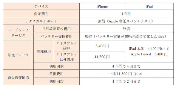Auの Applecare サービス Icloud 50gb が追加料金なしで利用可能に Itmedia Mobile