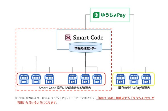 Smart_Code