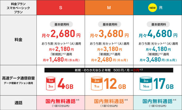 Y Mobileの秋冬モデルは 価格 重視 2万円以内の端末割引 も適用