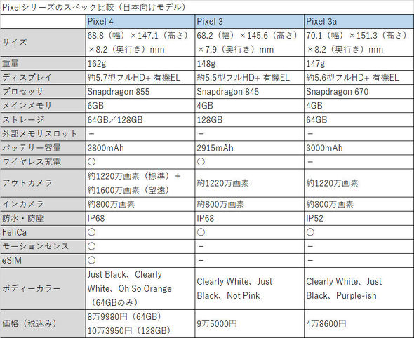 uPixel 4vuPixel 3vuPixel 3aṽXybNƉi