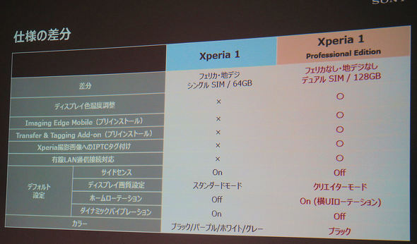 Xperia 1 Professional Edition
