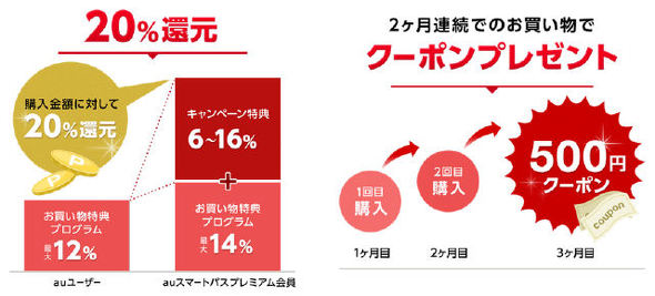 12月の Au Pay キャンペーン 週末に使える 割引クーポン Au Wowma で 25 還元など Itmedia Mobile