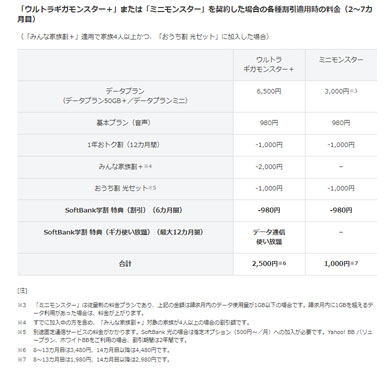 「SoftBank学割」で「ウルトラギガモンスター＋」または「ミニモンスター」契約時の各種割引適用時の料金