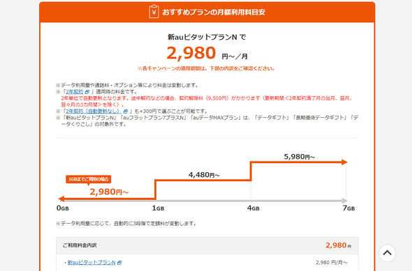 料金プラン選びの参考に 3キャリアのシミュレーターを活用しよう 携帯料金 A To Z Itmedia Mobile