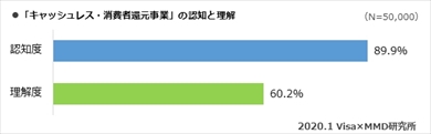 MMD研究所らの「 2020年キャッシュレス・消費者還元事業における利用者実態調査」