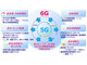 ドコモが「6G」に向けたホワイトペーパー公開　2030年頃のサービス提供開始を目指す