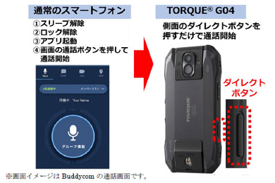 Auのタフネススマホ Torque G04 がアップデート トランシーバー通話が可能に Itmedia Mobile