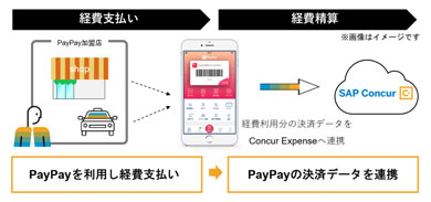 新台 スケジュールk8 カジノ経費精算・管理クラウド「Concur Expense」が「PayPay」と連携　直接の経費精算が可能に仮想通貨カジノパチンコ北斗 無双 2 曲