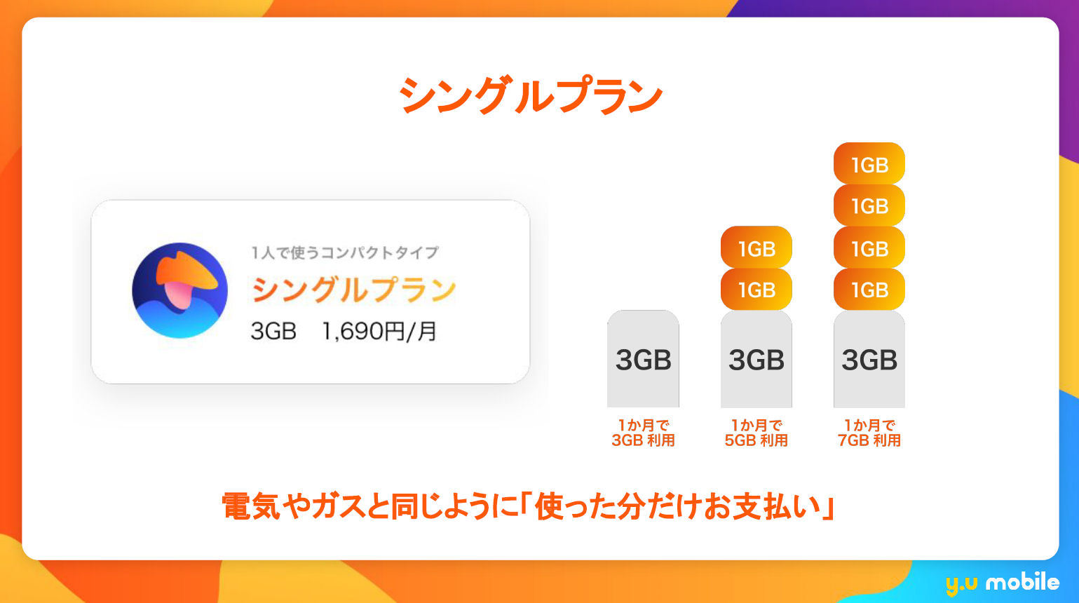 Y.U-mobileが新MVNOサービス開始 プランは3GBと20GBの2種類、データ