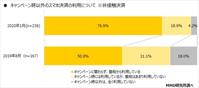 MMD́u2020N3@X}[gtHς̗pɊւӎv