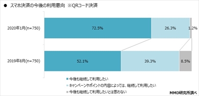 MMD́u2020N3@X}[gtHς̗pɊւӎv