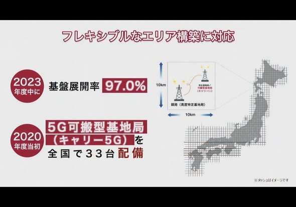 ドコモの5g戦略を読み解く ネットワーク 料金 端末の特徴は 石野純也のmobile Eye 1 3 ページ Itmedia Mobile