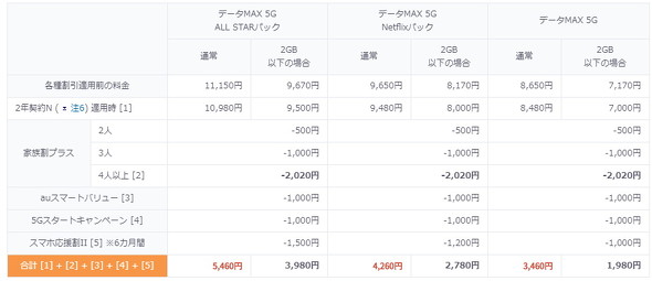 データMAX 5Gシリーズ