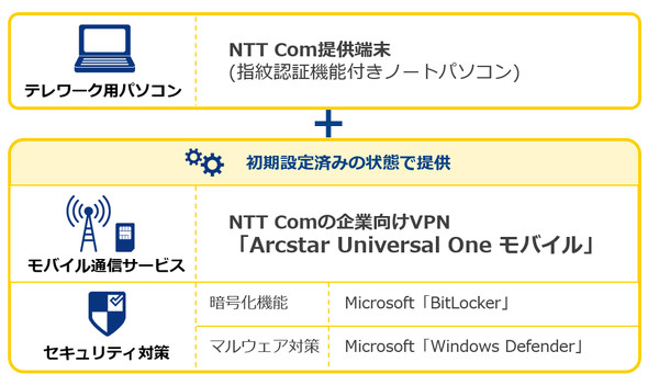 NTTcom