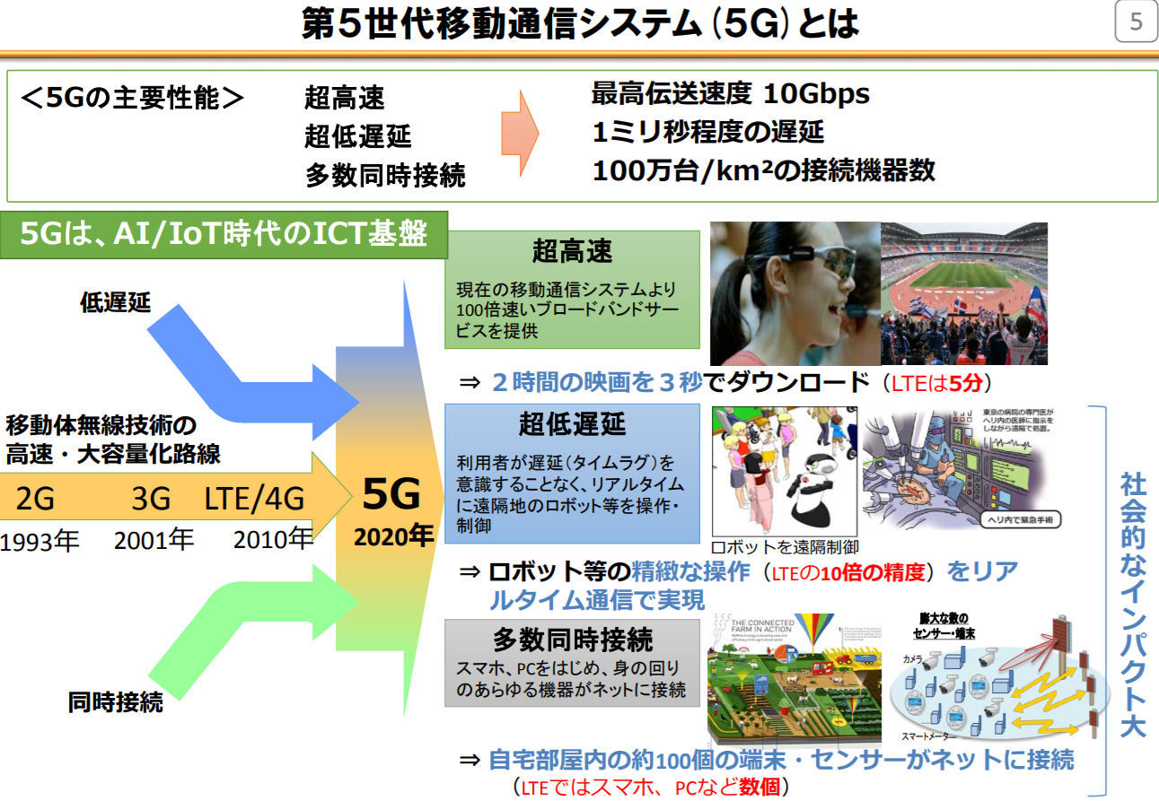 5gの技術を整理する 当初はなぜ高速大容量通信しか使えないのか 5gビジネスの神髄に迫る 1 3 ページ Itmedia Mobile