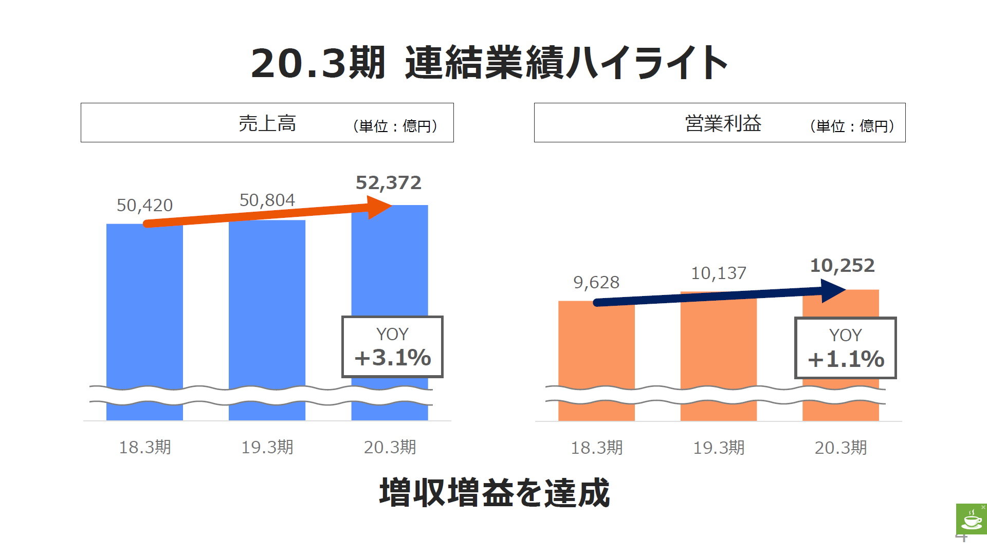 Uq Mobile統合の目的は 楽天モバイルの5gbは 寝耳に水 Kddi高橋社長一問一答 年5月編 1 2 Itmedia Mobile