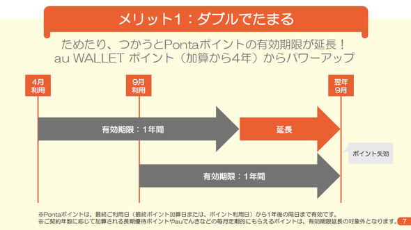 Auのポイントが Pontaポイント に変更 クレカも強化 ユーザーのメリットは 1 2 Itmedia Mobile