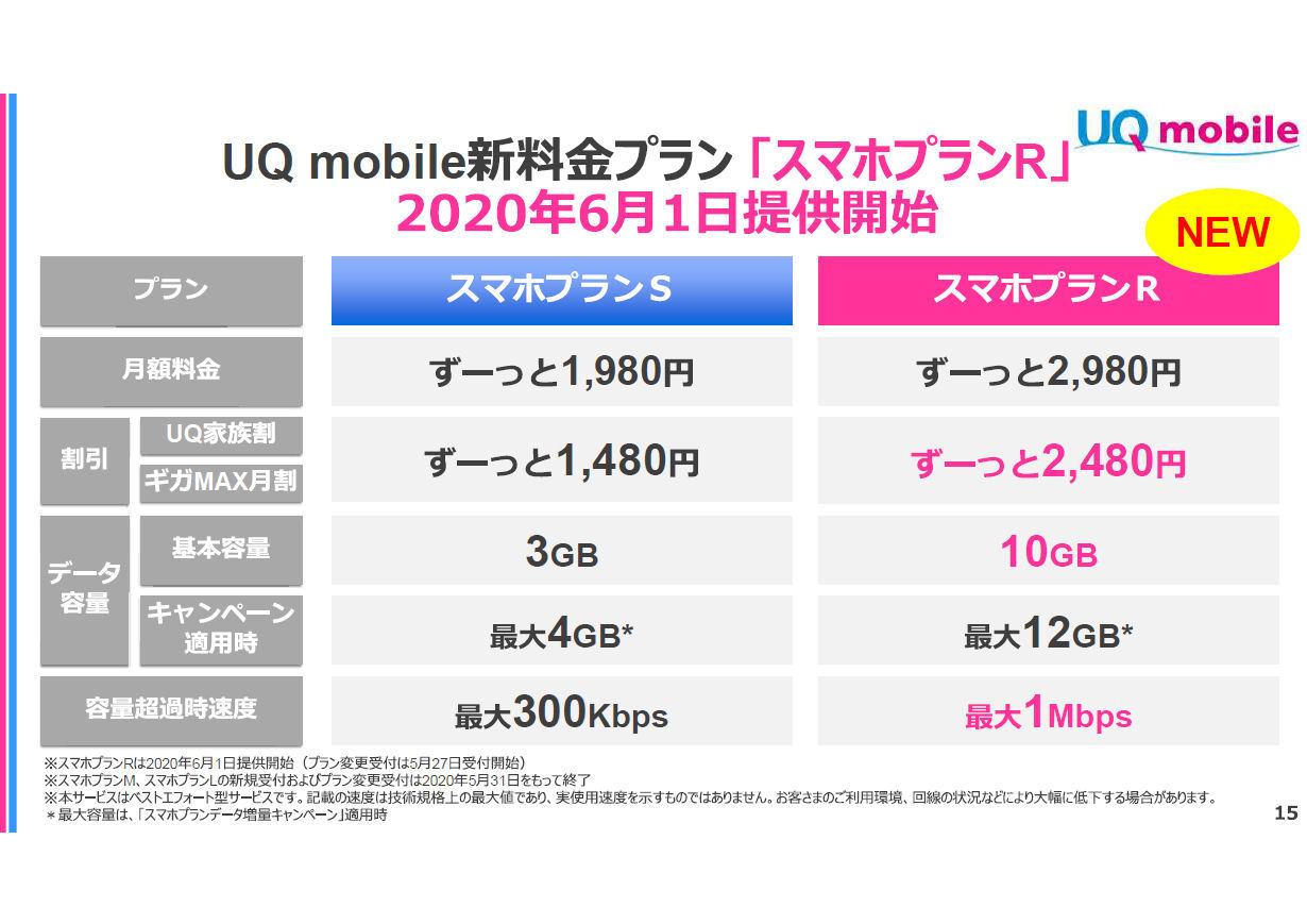 楽天モバイルの弱点を突く Uq Mobile の新料金プラン サブブランド化 も意識 1 2 Itmedia Mobile